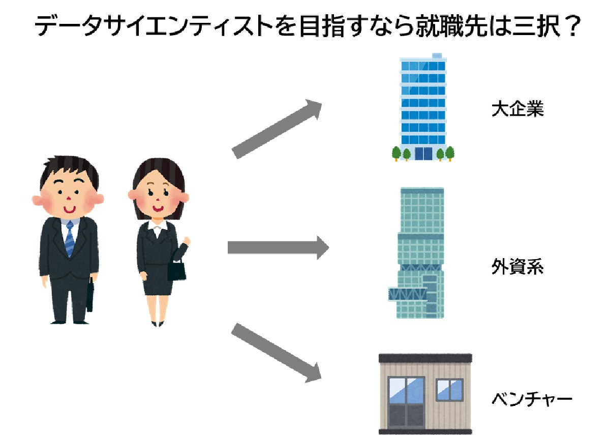 データサイエンティストブームに水を差すようで申し訳ないが 言わせてほしい新卒採用の話 Labbase ラボベース 研究を頑張る理系学生のための就活サービス